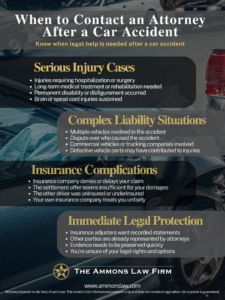 Infographic listing when to contact a car accident attorney including serious injury cases, complex liability situations, insurance complications, and need for immediate legal protection