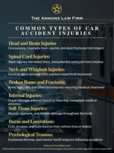 Infographic showing common car accident injuries including brain injuries, spinal cord injuries, whiplash, broken bones, internal organ damage, burns, soft tissue injuries, and psychological trauma