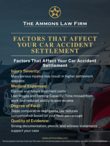 Infographic listing factors that affect car accident settlement including injury severity, medical expenses, lost wages, degree of fault, and quality of evidence