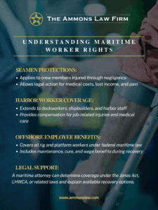 Infographic summarizing maritime worker rights, including seamen protections, harbor worker coverage, offshore employee benefits, and legal support under maritime law.