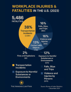 Workplace Accident Attorneys