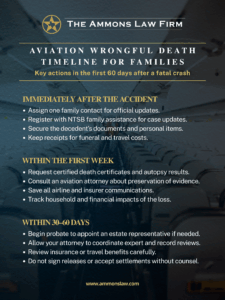 Infographic showing key actions for families in the first 60 days after a fatal aviation accident, including document preservation, attorney consultation, and probate steps.